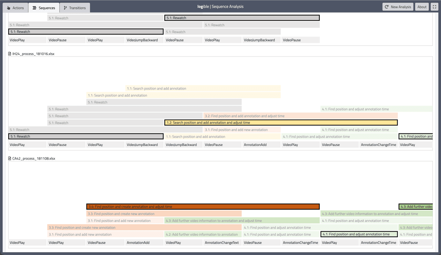 logible Sequences view: color-coded behavior blocks from Excel process logs above action timelines.